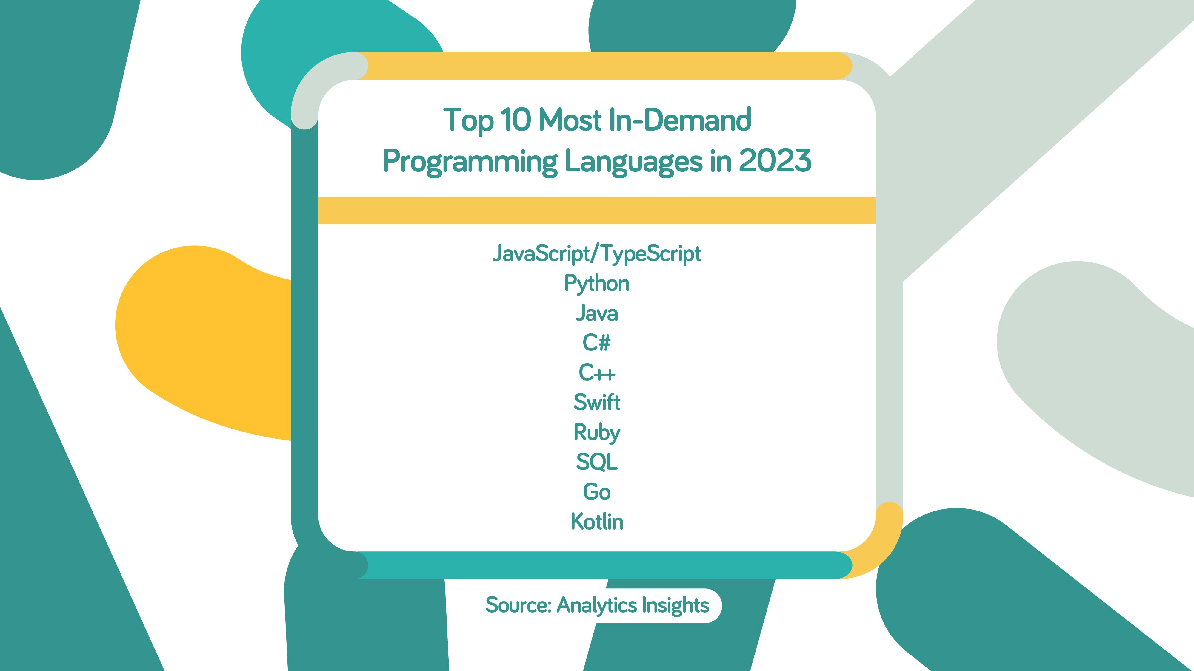 top 10 most in-demand programming languages in 2023